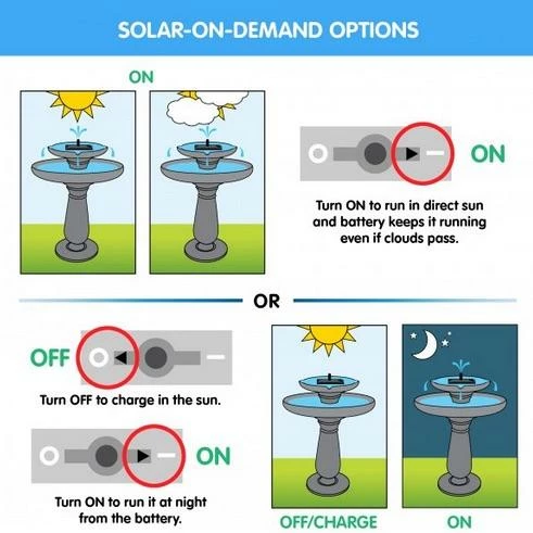 Smart Solar 2-Tier Solar Fountain Bird Bath- Country Gardens 4 Smart Solar 2-Tier Solar Fountain Bird Bath- Country Gardens