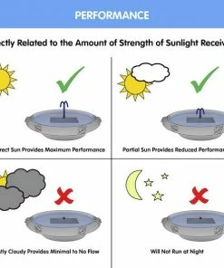 Smart Solar Staked & Pedestal Bird Baths Country Gardens Tall Solar Fountain Birdbath